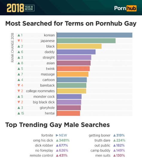 porn gay categorias